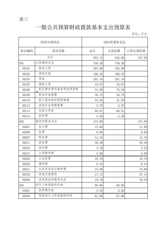 附件3：县政协办2023年预算公开表.xlsx