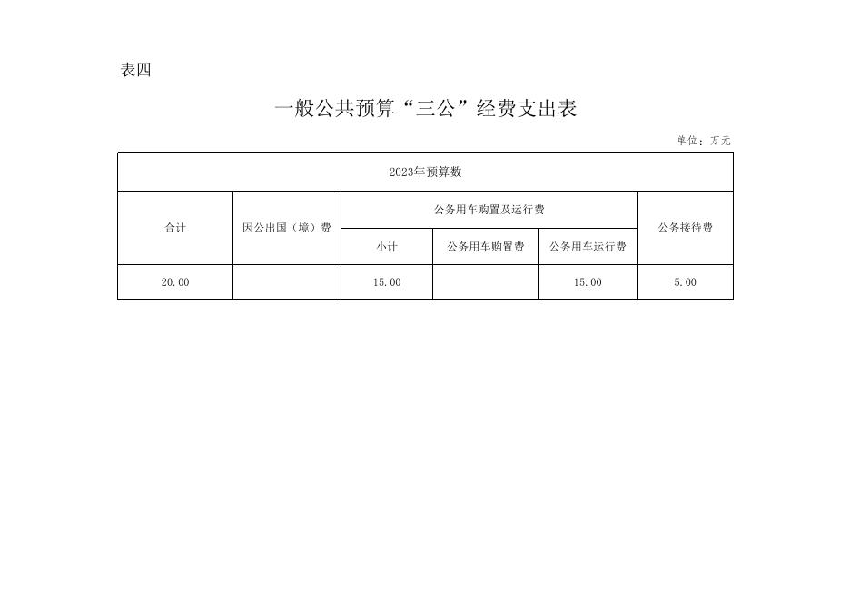 附件3：县政协办2023年预算公开表.xlsx
