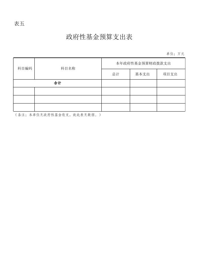 附件3：县政协办2023年预算公开表.xlsx