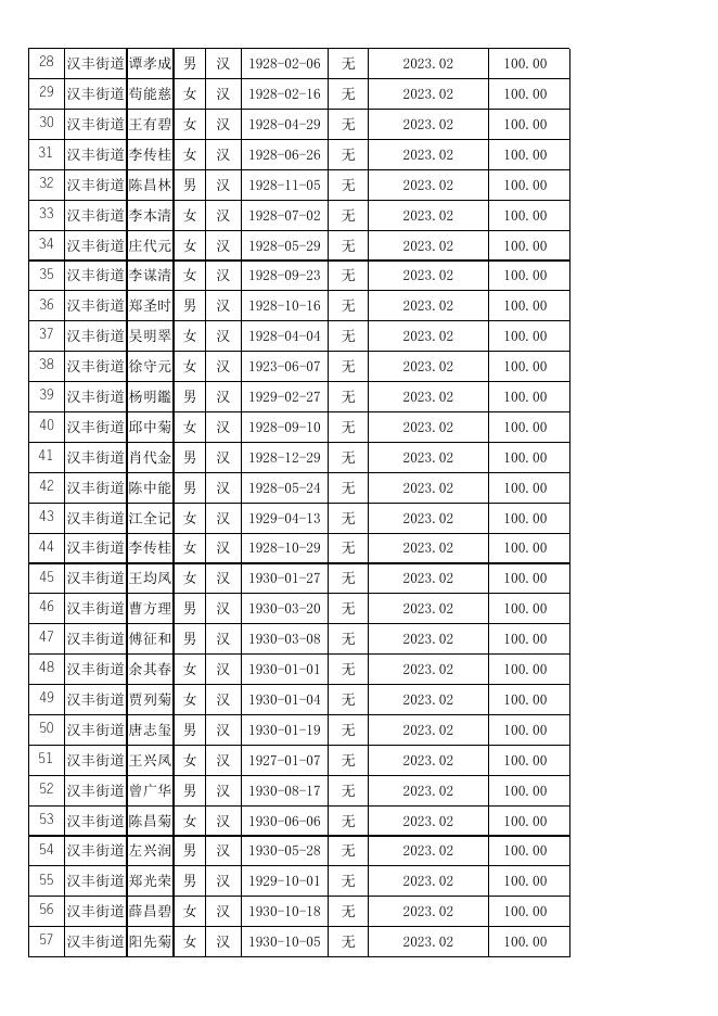 开州区2023年2月90至99岁老人享受营养津贴人员花名册、汇总表.xlsx