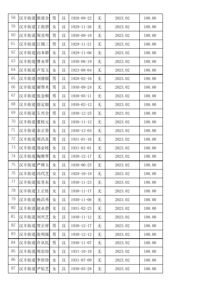 开州区2023年2月90至99岁老人享受营养津贴人员花名册、汇总表.xlsx