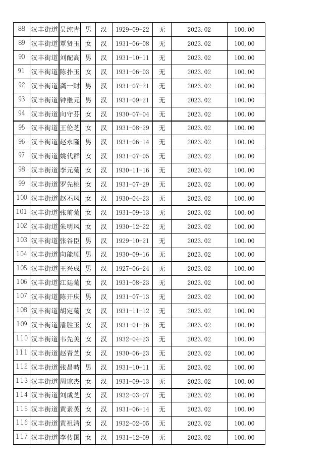 开州区2023年2月90至99岁老人享受营养津贴人员花名册、汇总表.xlsx