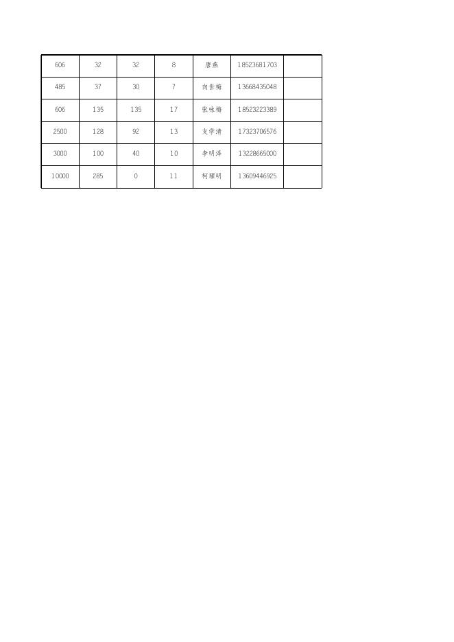 奉节县养老机构基本信息统计表.xls