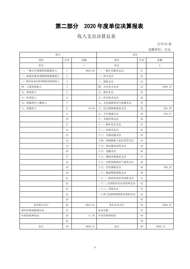 青海省长宁监狱单位2020年度单位决算.pdf