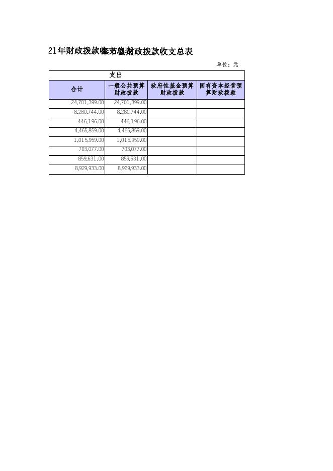 奉节县康乐镇人民政府2021年部门预算公开表.xls