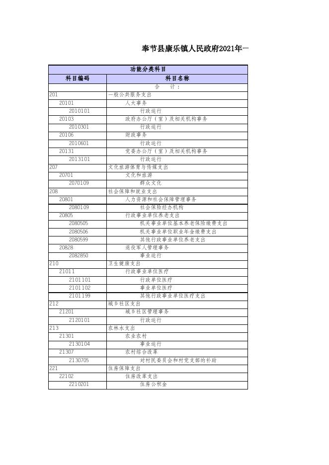 奉节县康乐镇人民政府2021年部门预算公开表.xls