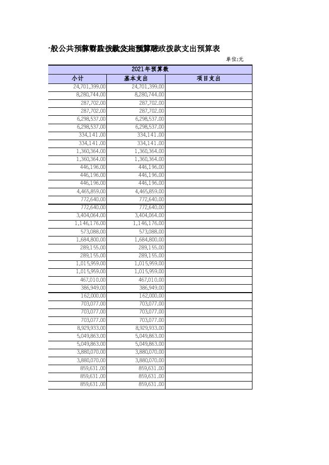 奉节县康乐镇人民政府2021年部门预算公开表.xls