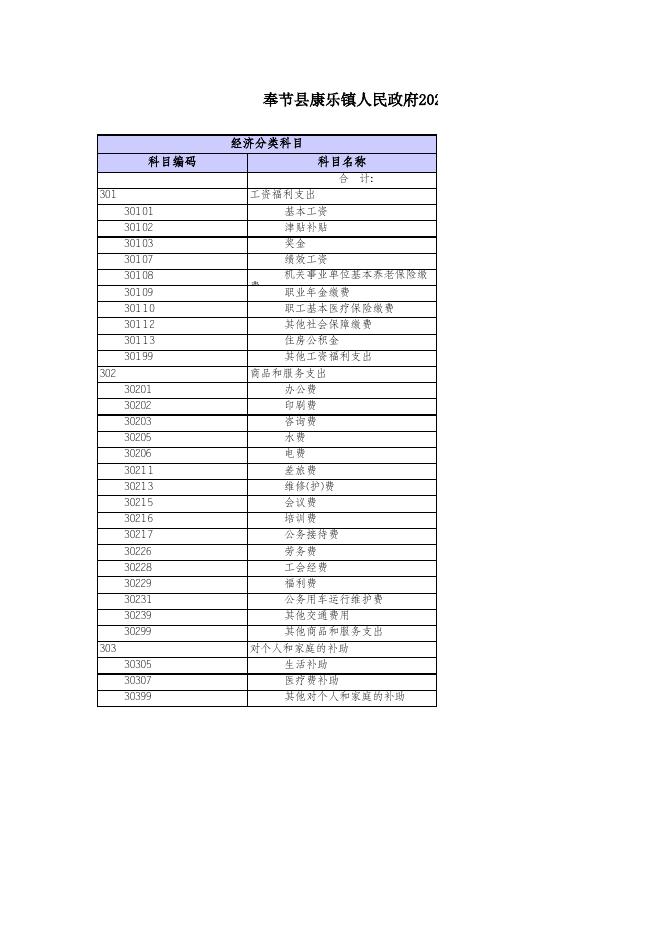 奉节县康乐镇人民政府2021年部门预算公开表.xls