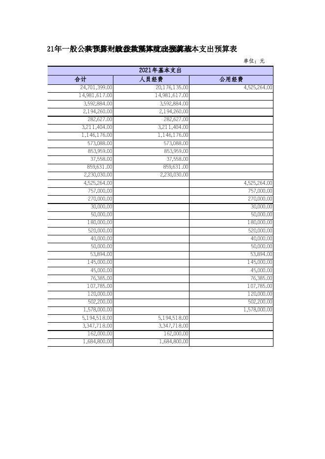 奉节县康乐镇人民政府2021年部门预算公开表.xls