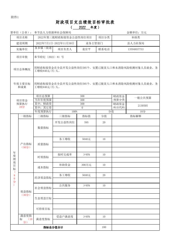 奉节财农[2022]214号附件1：绩效目标审批表.xls