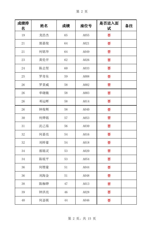 附件：龙湖街道公开招聘政府聘员笔试成绩.xlsx