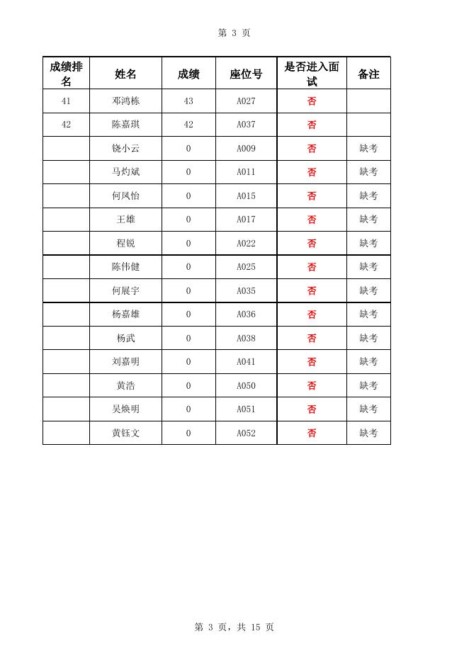 附件：龙湖街道公开招聘政府聘员笔试成绩.xlsx