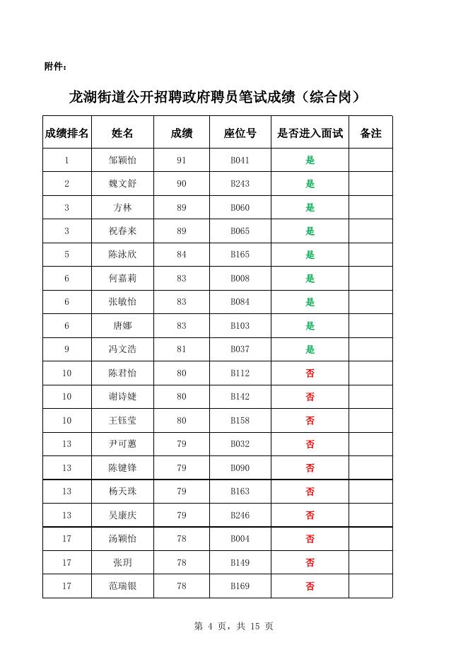 附件：龙湖街道公开招聘政府聘员笔试成绩.xlsx