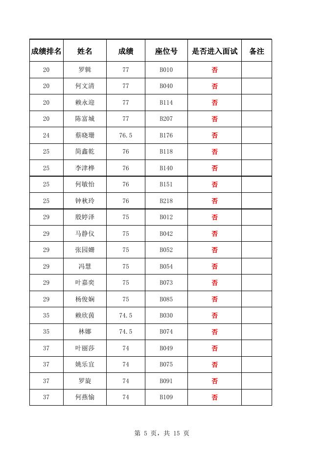 附件：龙湖街道公开招聘政府聘员笔试成绩.xlsx