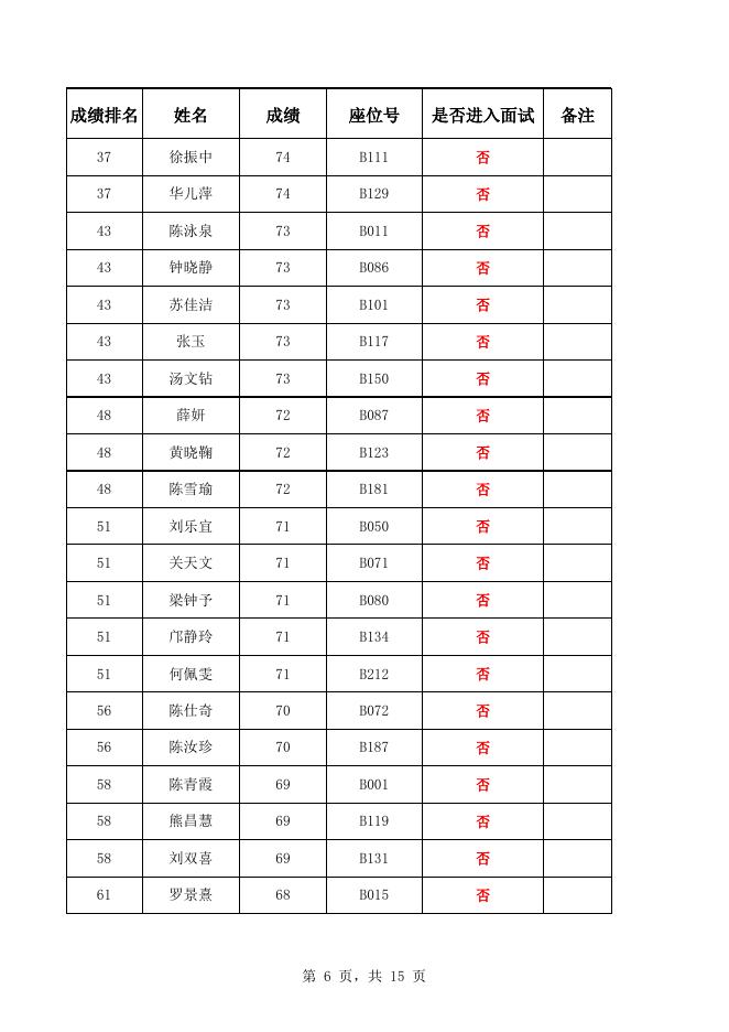 附件：龙湖街道公开招聘政府聘员笔试成绩.xlsx