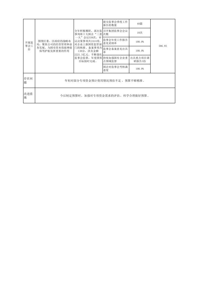 附件3：2021年度广州市黄埔区审计局（广州开发区审计局）部门整体支出绩效自评表.pdf