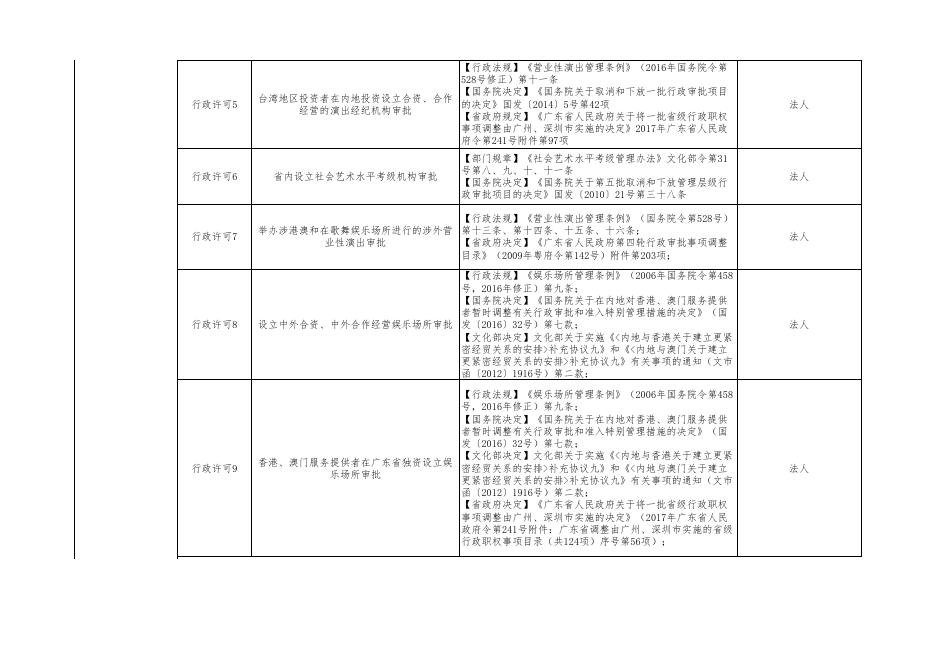 广州市文化广电旅游局“双公示”目录.xls
