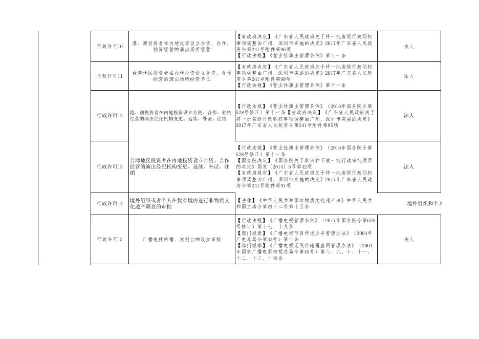 广州市文化广电旅游局“双公示”目录.xls