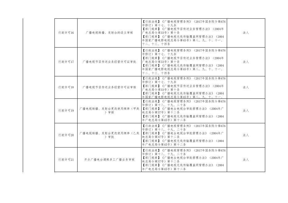 广州市文化广电旅游局“双公示”目录.xls