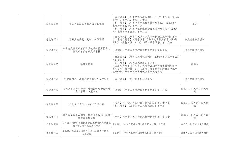 广州市文化广电旅游局“双公示”目录.xls