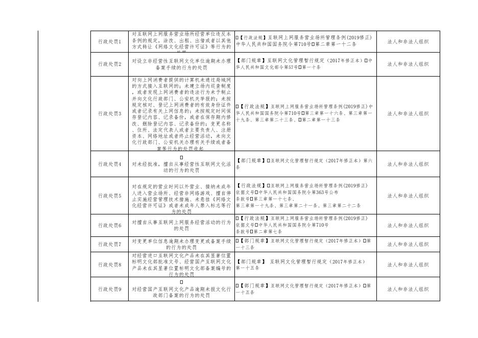 广州市文化广电旅游局“双公示”目录.xls