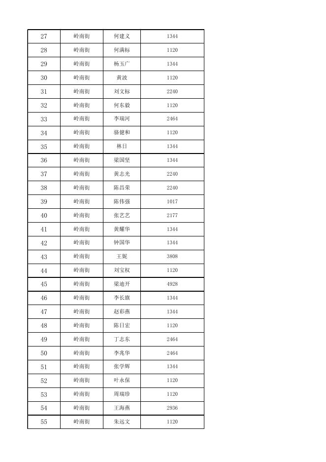 荔湾区2022年3月低保综合查询对象列表.xlsx