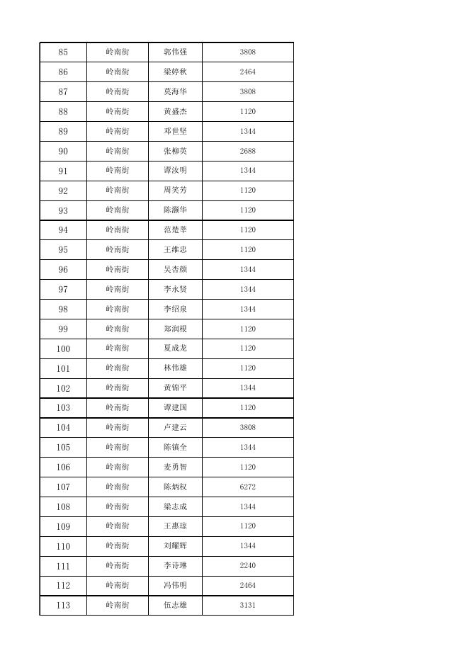 荔湾区2022年3月低保综合查询对象列表.xlsx