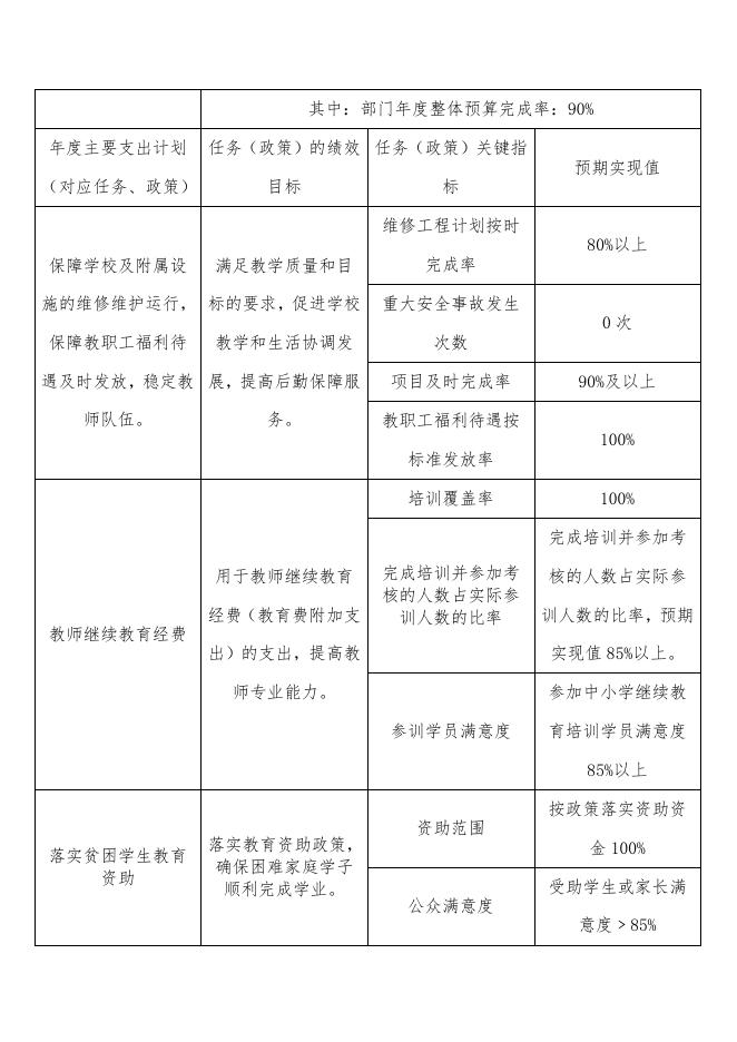 2021年广州市花都区新华街第九小学部门预算.pdf