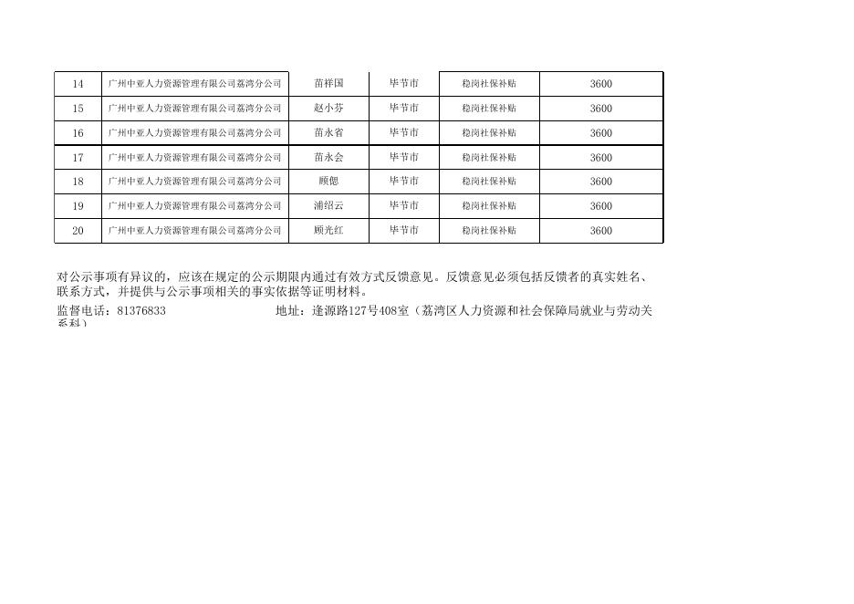 广州市荔湾区对接贵州省毕节市七星关区、金沙县建档立卡贫困劳动力转移就业稳岗社保补贴申领情况公示信息表.xls