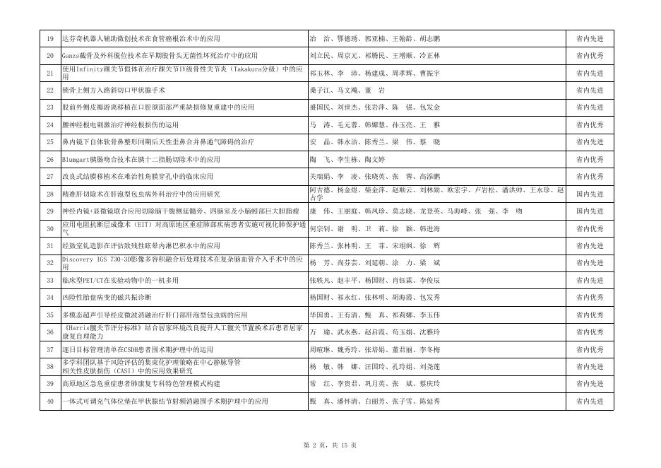 青海省卫生健康系统2022年度“新技术、新业务、新方法”项目表.xls