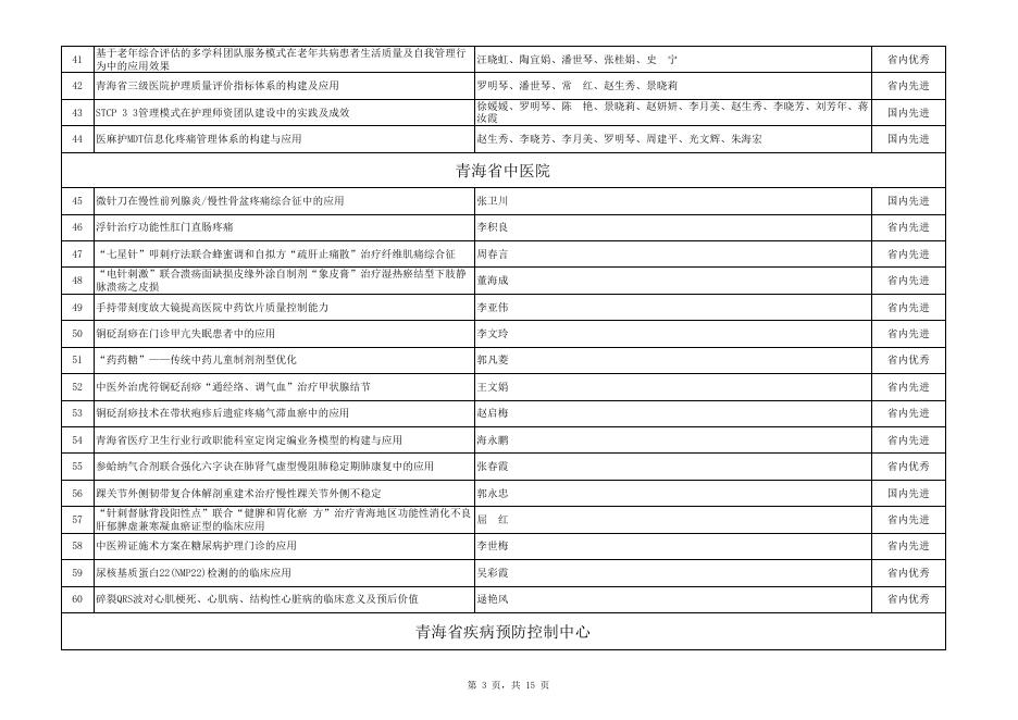 青海省卫生健康系统2022年度“新技术、新业务、新方法”项目表.xls