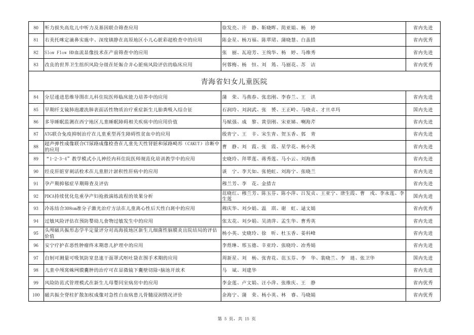 青海省卫生健康系统2022年度“新技术、新业务、新方法”项目表.xls