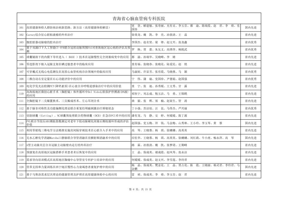 青海省卫生健康系统2022年度“新技术、新业务、新方法”项目表.xls