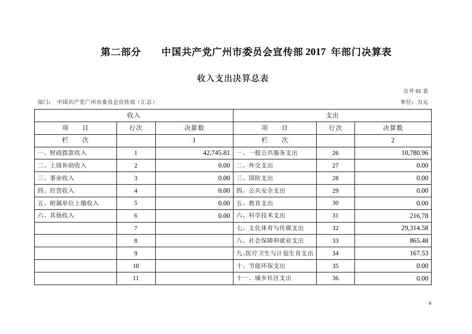 中共广州市委宣传部2017年部门决算.pdf