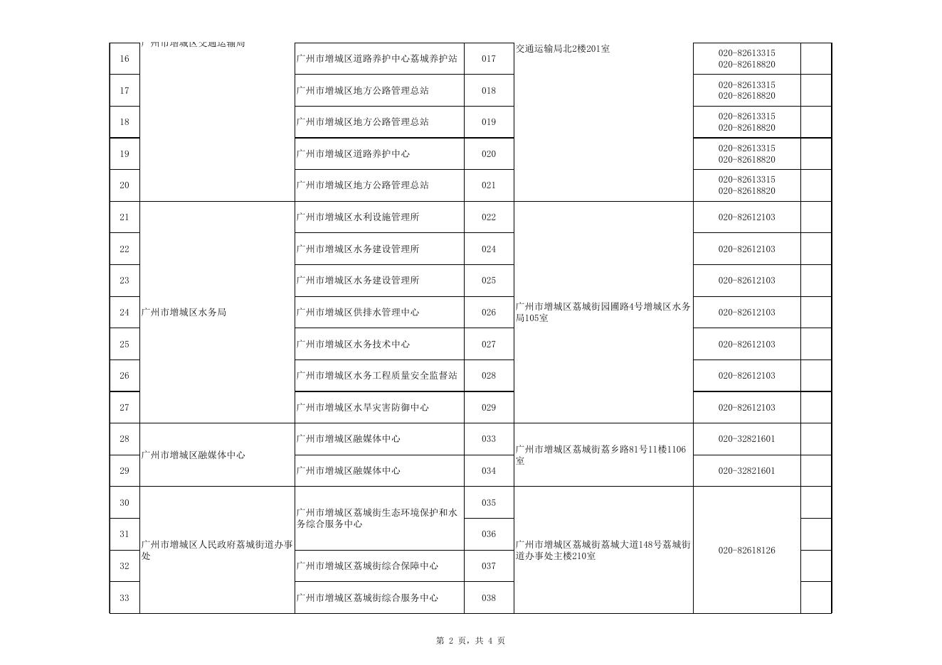 附件2：资格审查单位地址及咨询电话.xlsx