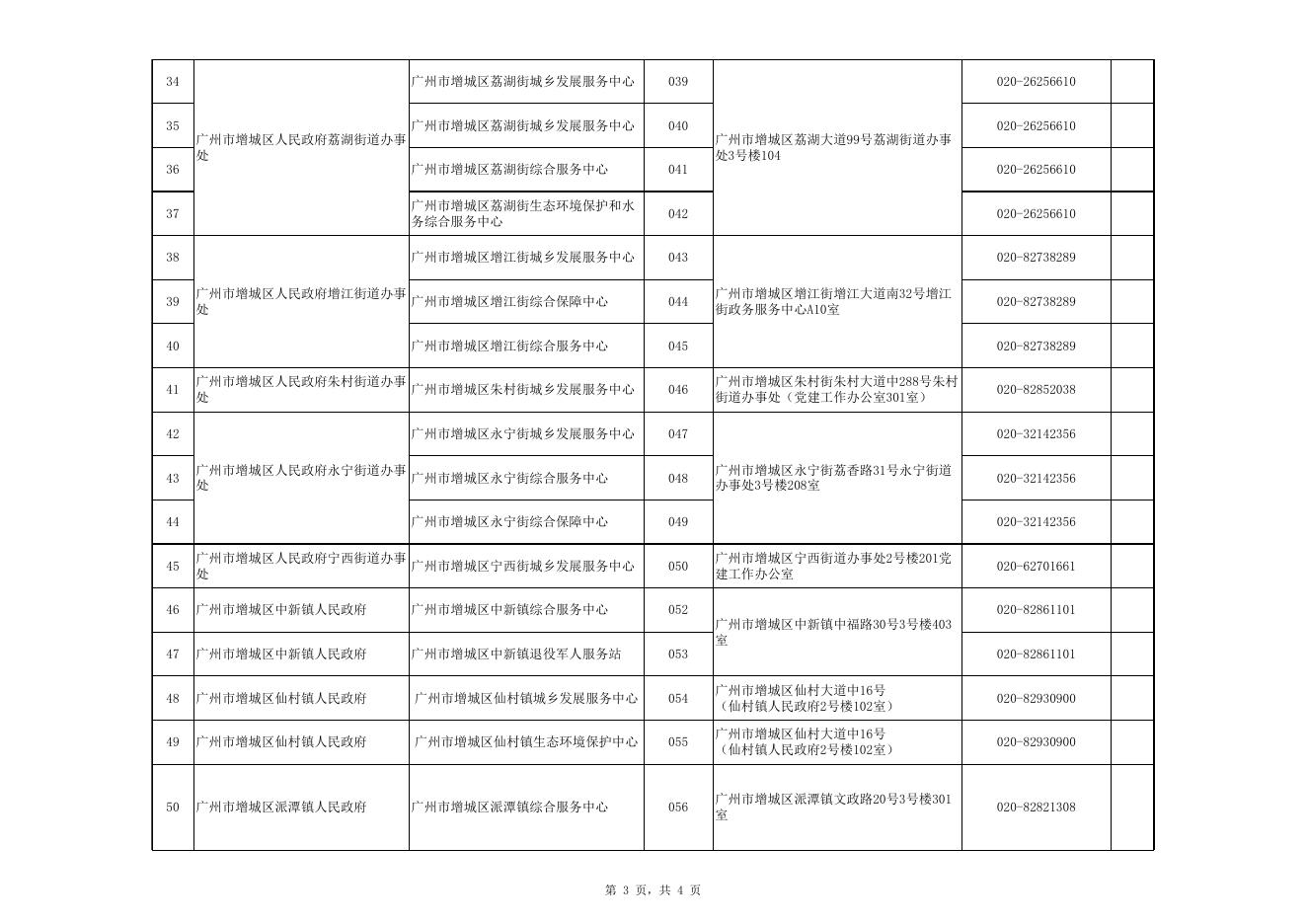附件2：资格审查单位地址及咨询电话.xlsx