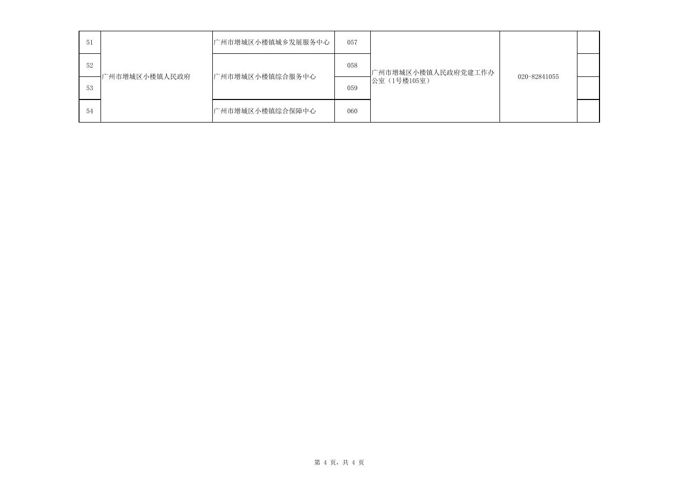 附件2：资格审查单位地址及咨询电话.xlsx