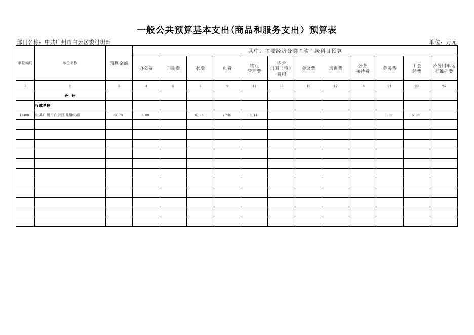 中共广州市白云区委组织部2016年部门预算补充公开内容(市模板).pdf