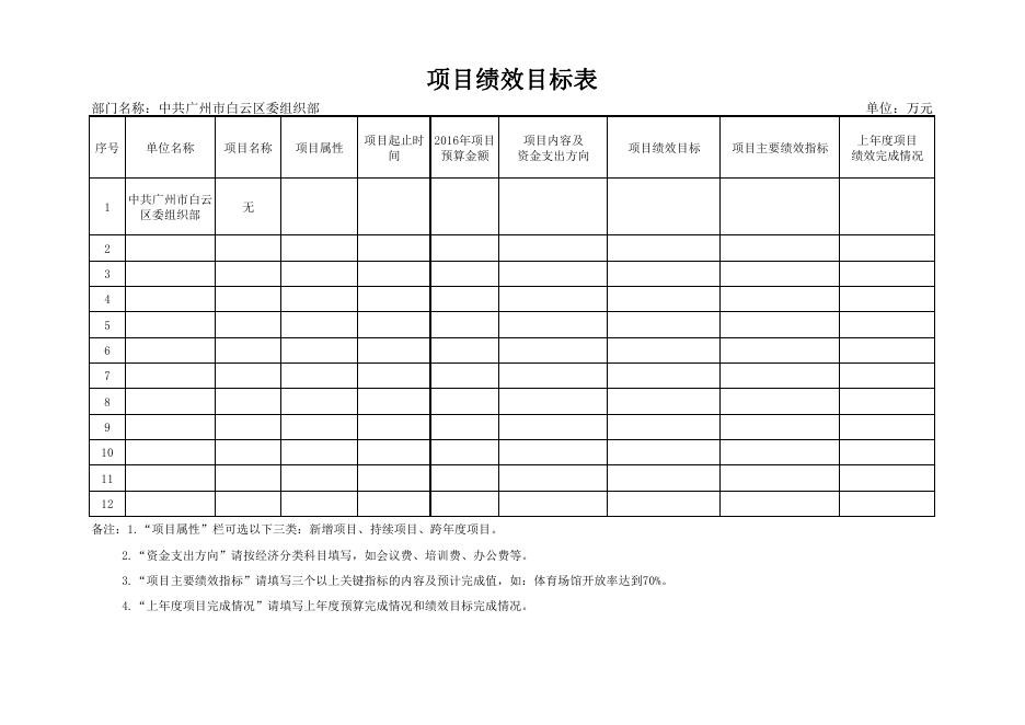 中共广州市白云区委组织部2016年部门预算补充公开内容(市模板).pdf