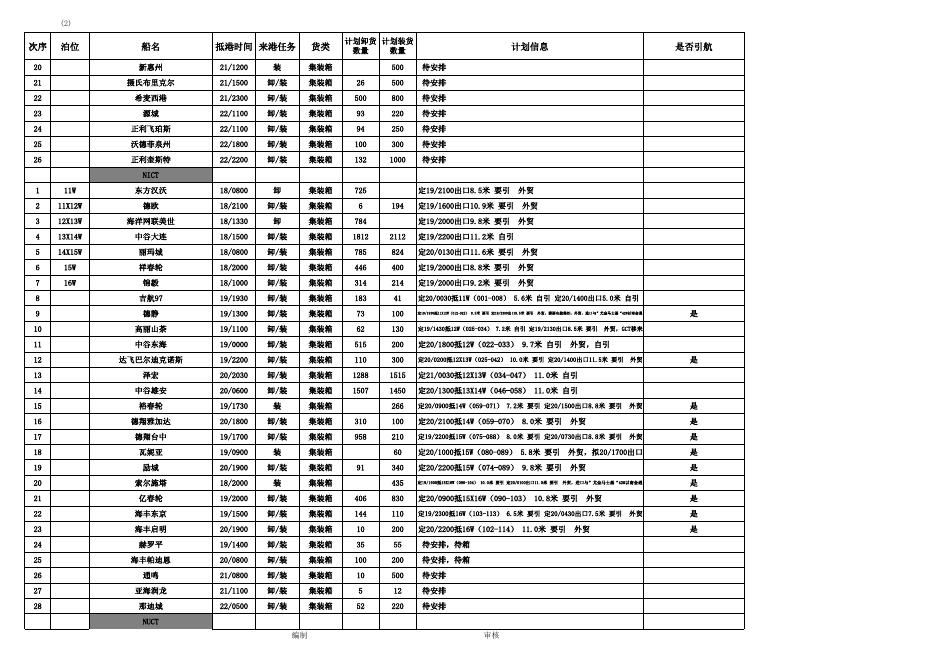 2.19广州港出海航道进出船舶总计划.xls