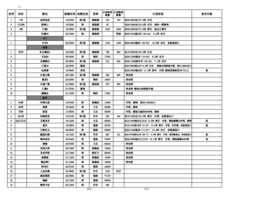 2.19广州港出海航道进出船舶总计划.xls