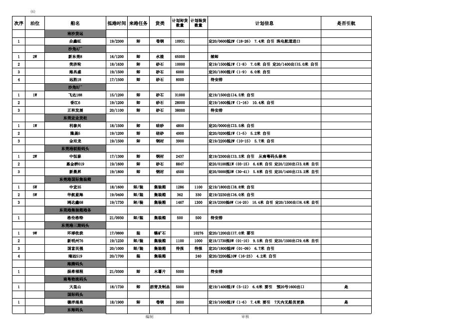 2.19广州港出海航道进出船舶总计划.xls