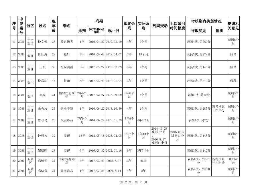 广州市中级人民法院2018.xls