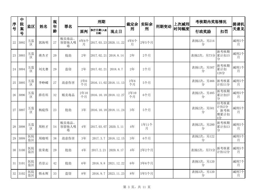广州市中级人民法院2018.xls