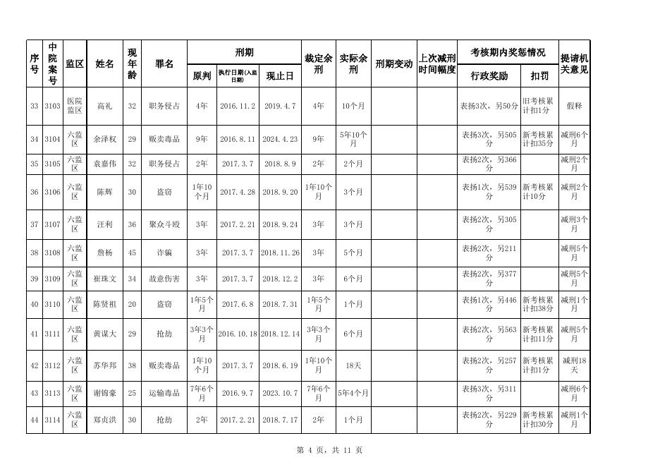 广州市中级人民法院2018.xls