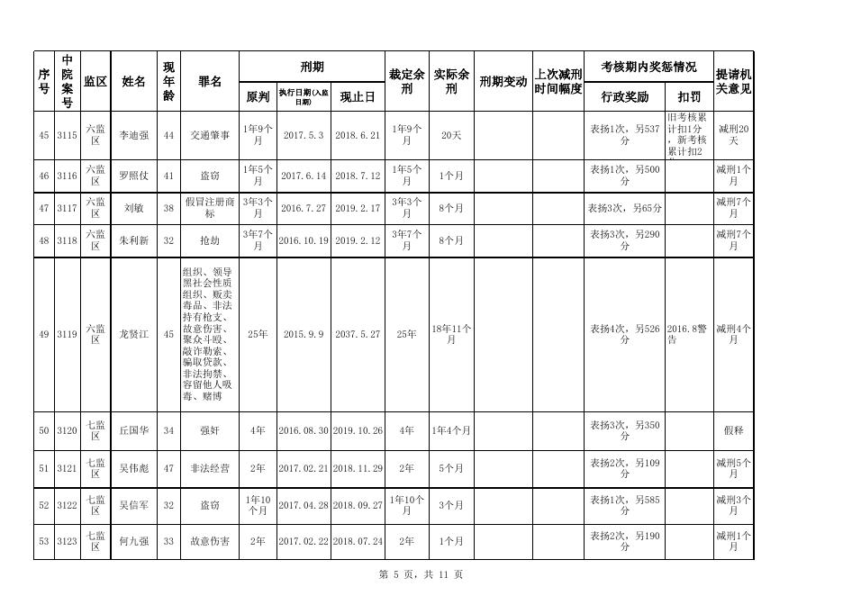 广州市中级人民法院2018.xls