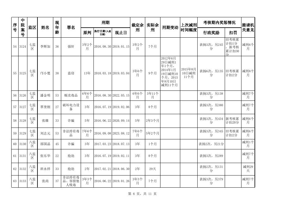 广州市中级人民法院2018.xls