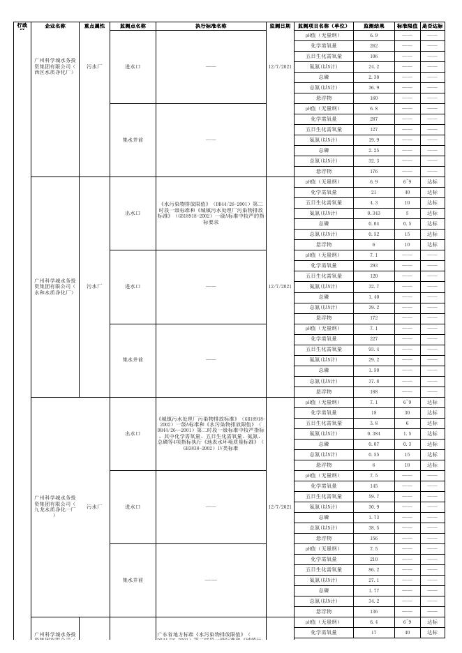 附件.黄埔区2021年国控企业监督性监测结果（12月）.xlsx