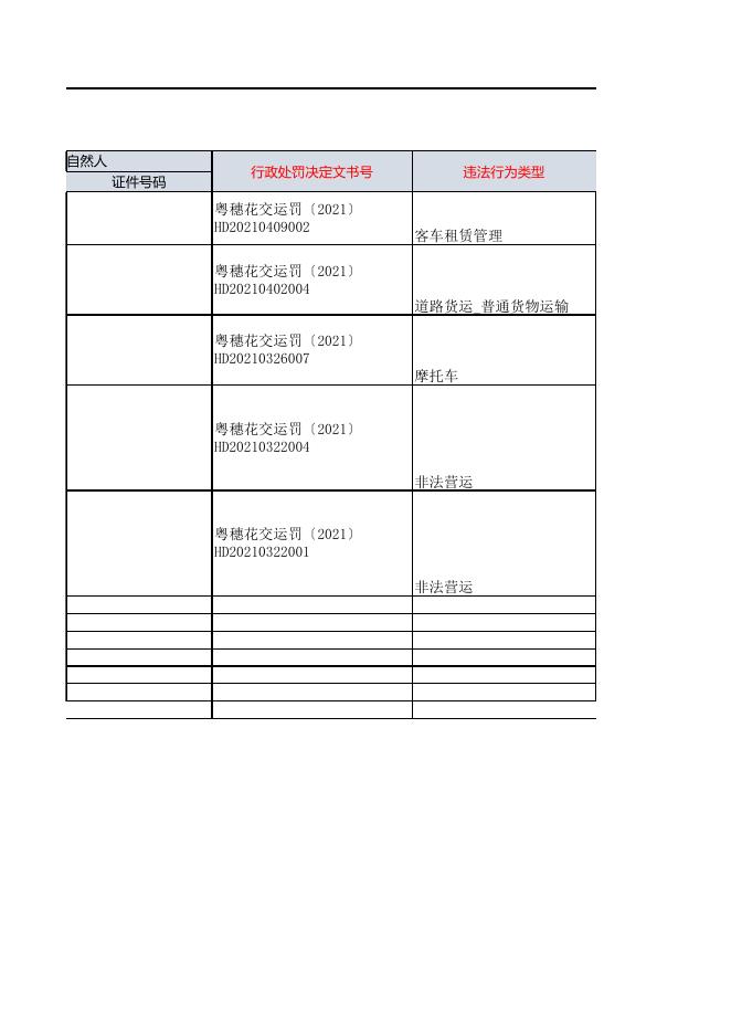 行政处罚公示（2021.4.15-4.16）.xls