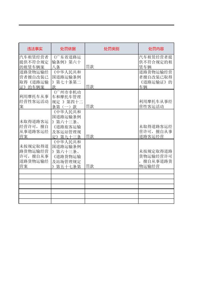 行政处罚公示（2021.4.15-4.16）.xls